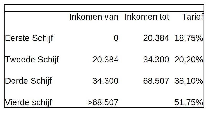 Tarieven Inkomstenbelasting 2019 Administratie En Belasting